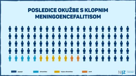 Klopni meningoencefalitis