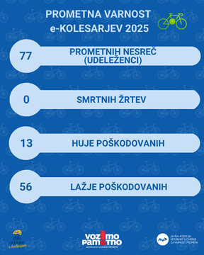 MIKROMOBILNOST_ekolo_statistika1